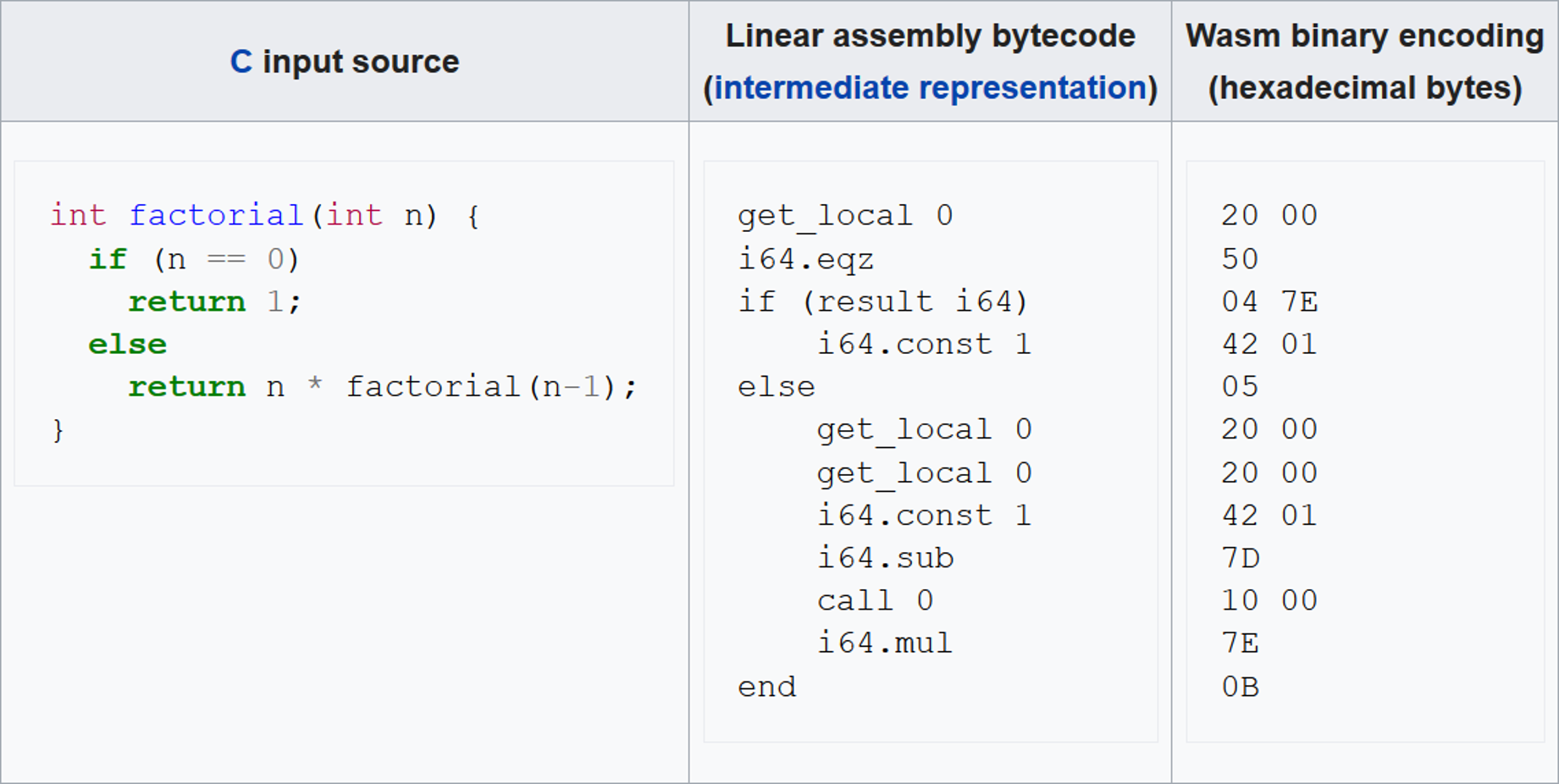 webassembly